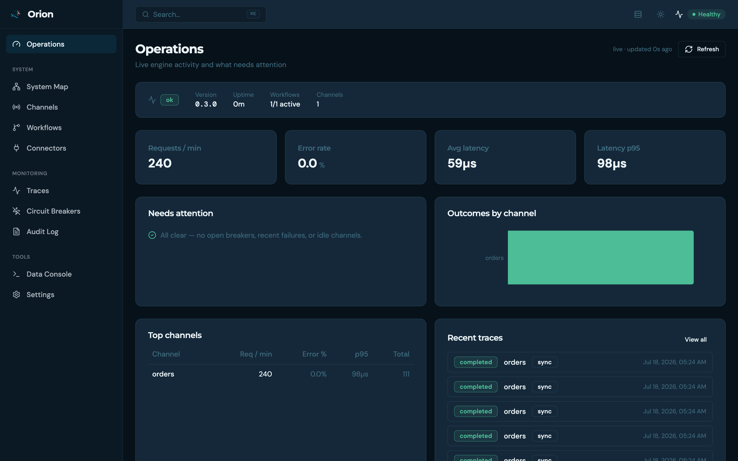 Operations dashboard — request rate, error rate, latency percentiles, outcomes by channel, top channels, and recent traces