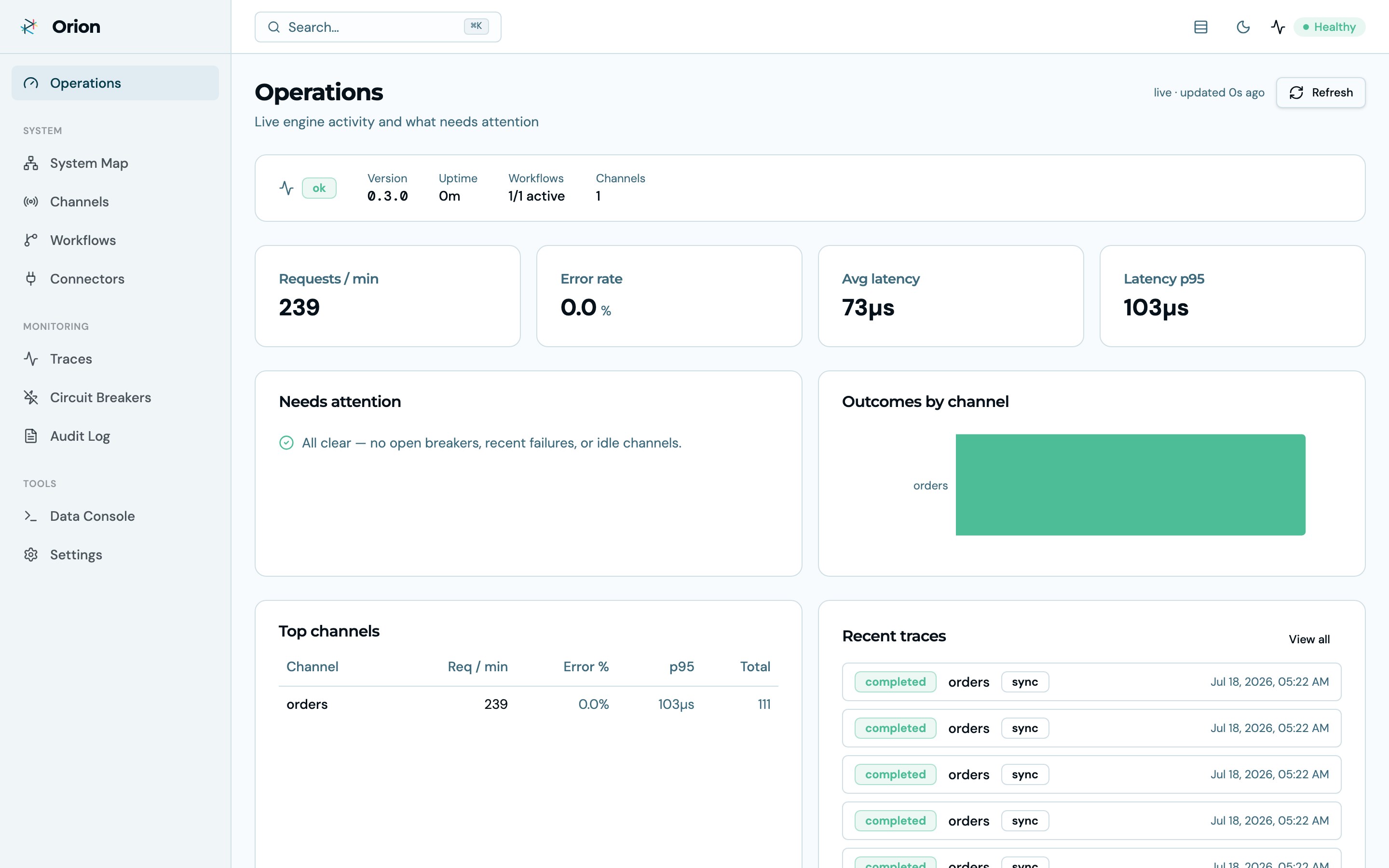 Operations dashboard — request rate, error rate, latency percentiles, outcomes by channel, top channels, and recent traces