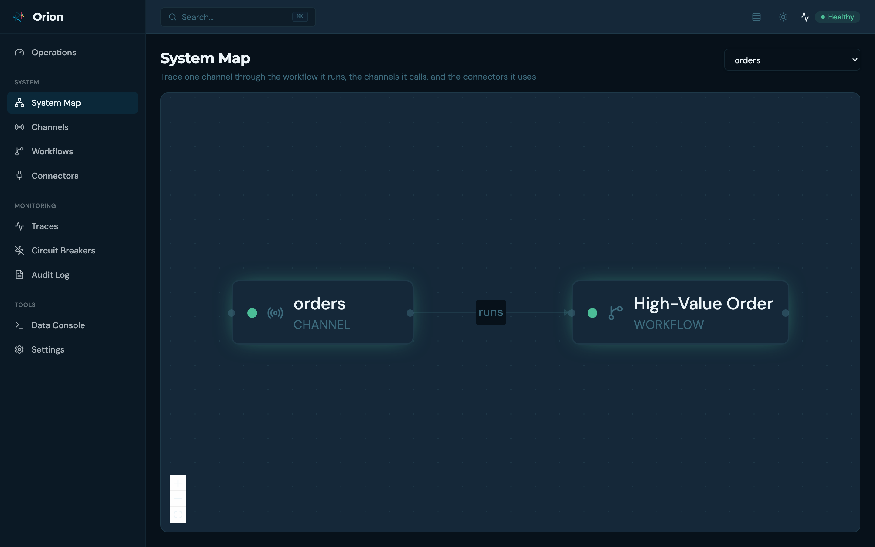 System Map — a channel traced through its workflow and connectors as a topology graph