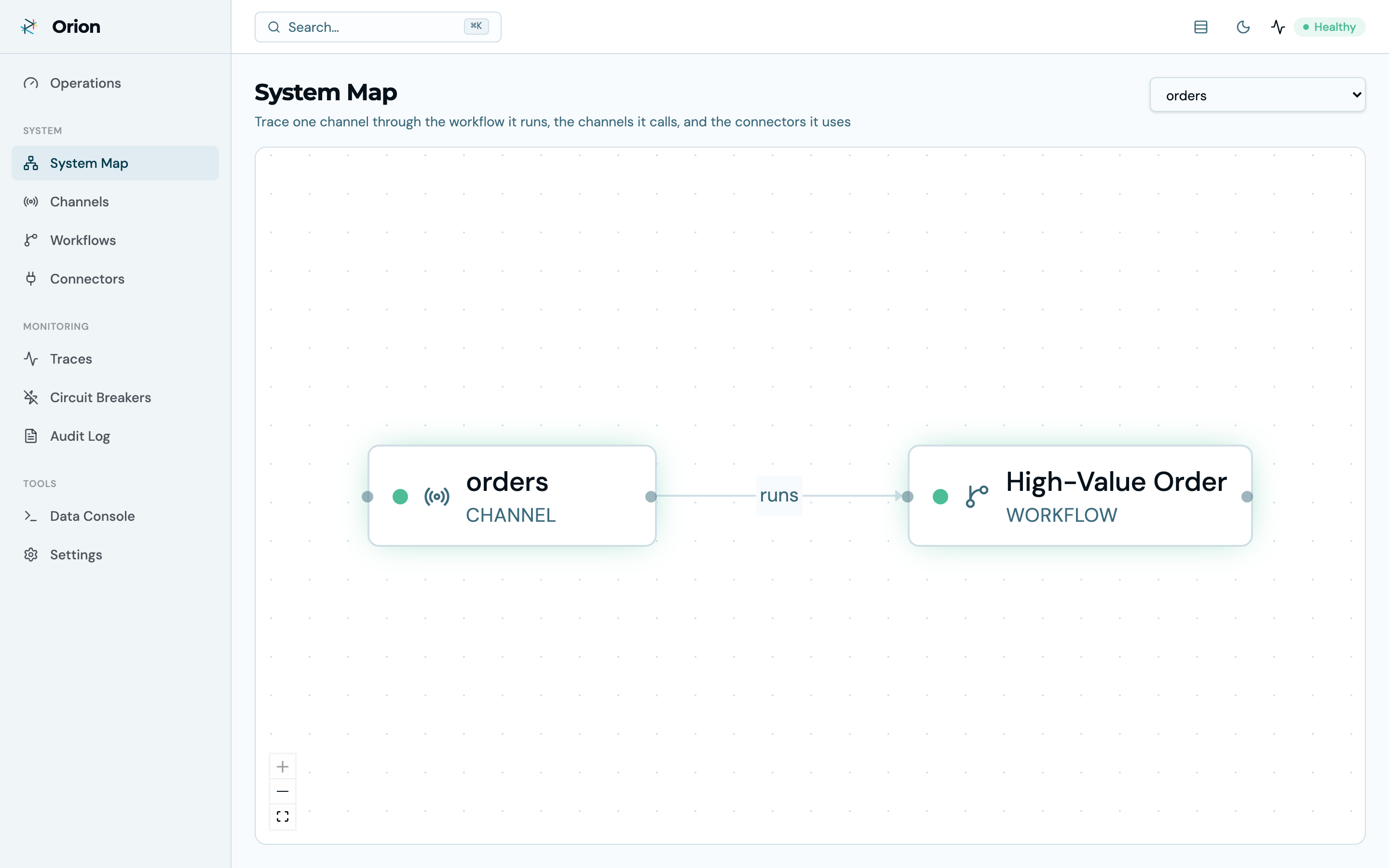 System Map — a channel traced through its workflow and connectors as a topology graph
